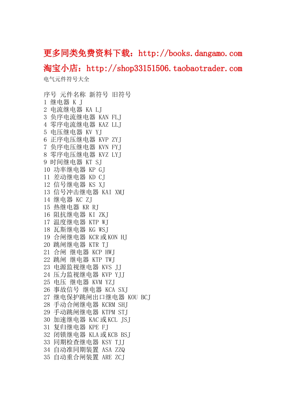 最详尽电气元件符号_第1页