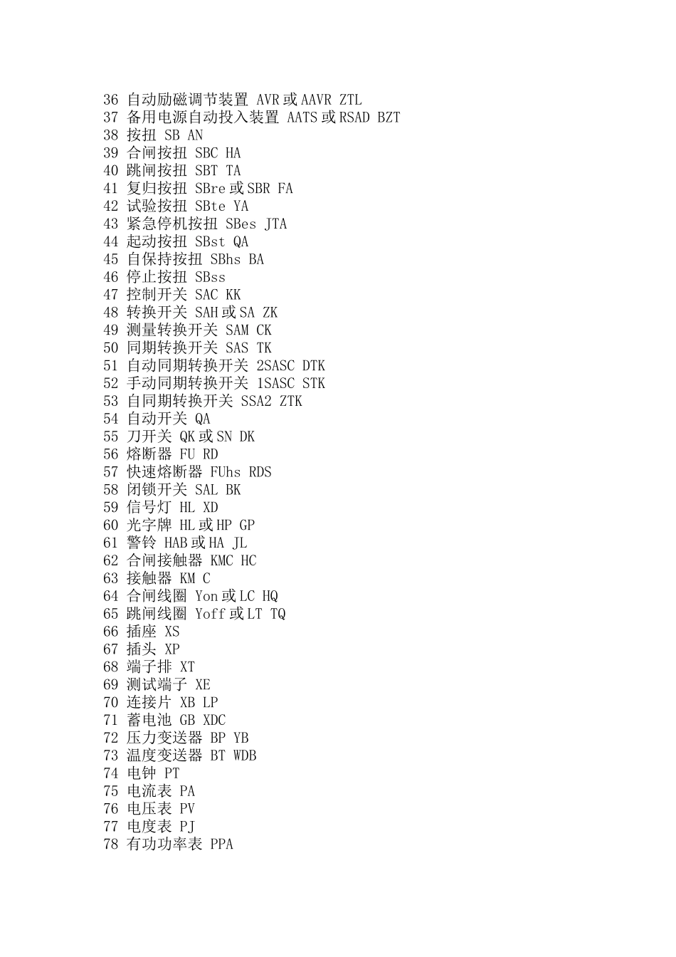 最详尽电气元件符号_第2页