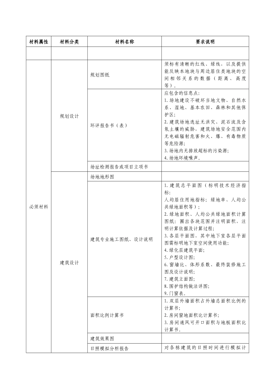 湖北省绿色建筑设计评价标识证明材料要求及清单(居住建筑)_第2页