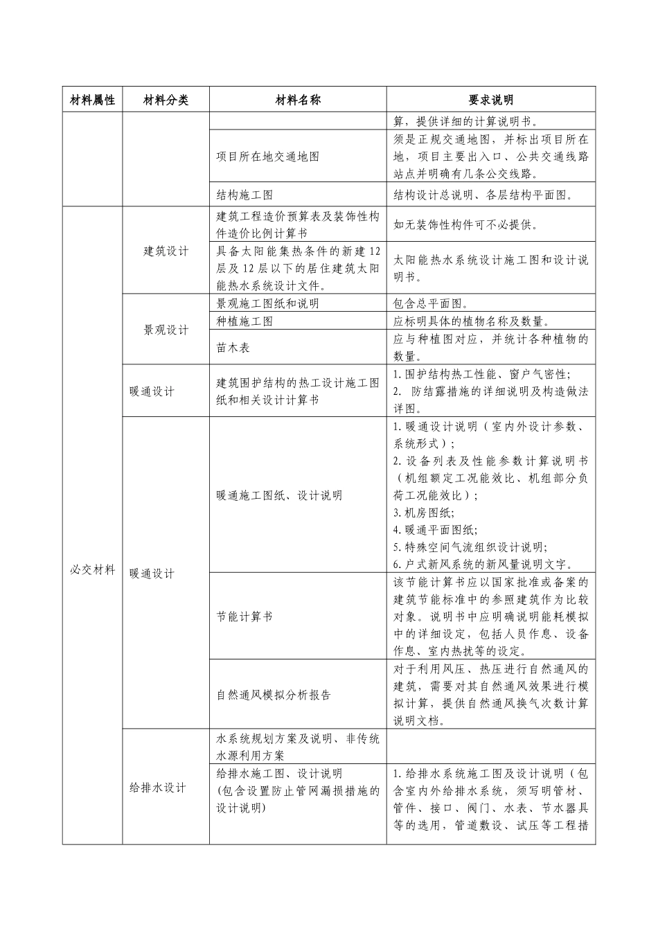 湖北省绿色建筑设计评价标识证明材料要求及清单(居住建筑)_第3页