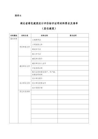 湖北省绿色建筑设计评价标识证明材料要求及清单(居住建筑)