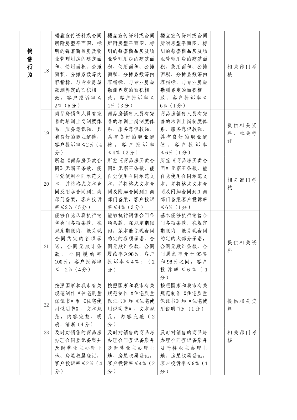重庆市诚信房地产企业考核评定细则-重庆市守合同重信用企业_第3页