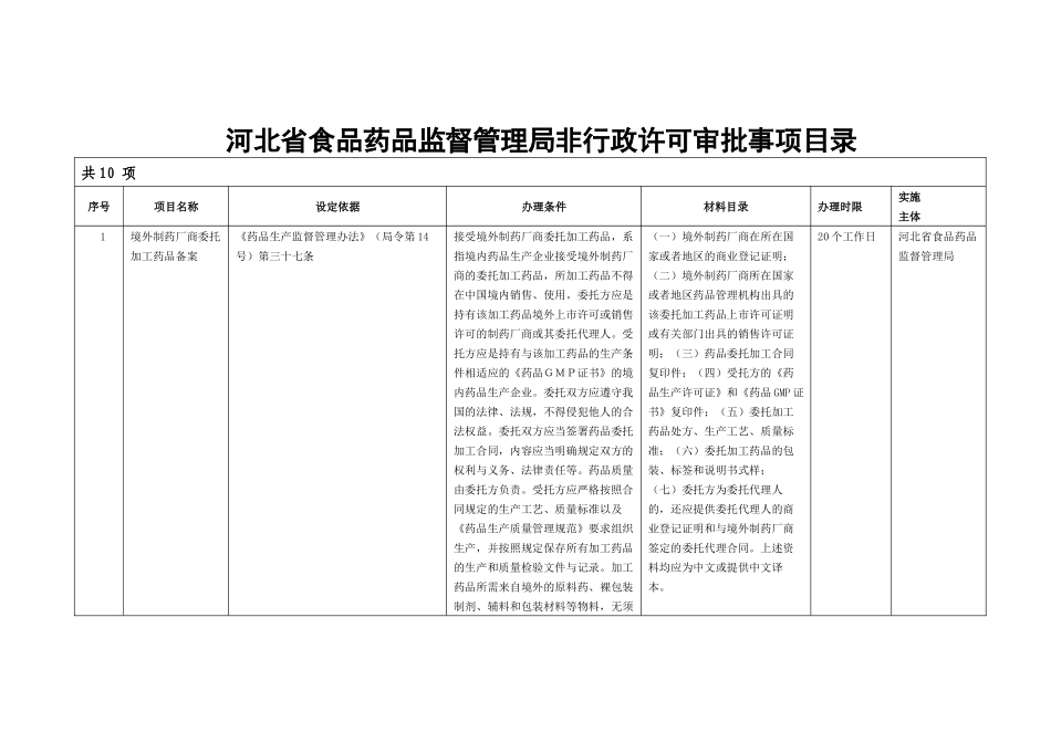 河北省食品药品监督管理局非行政许可审批事项目录_第1页