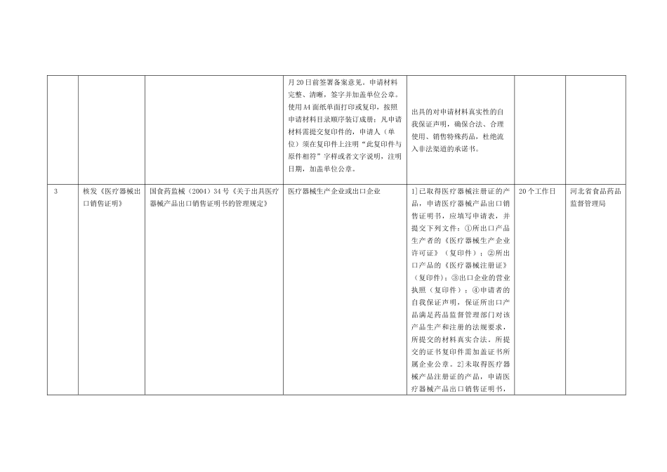 河北省食品药品监督管理局非行政许可审批事项目录_第3页