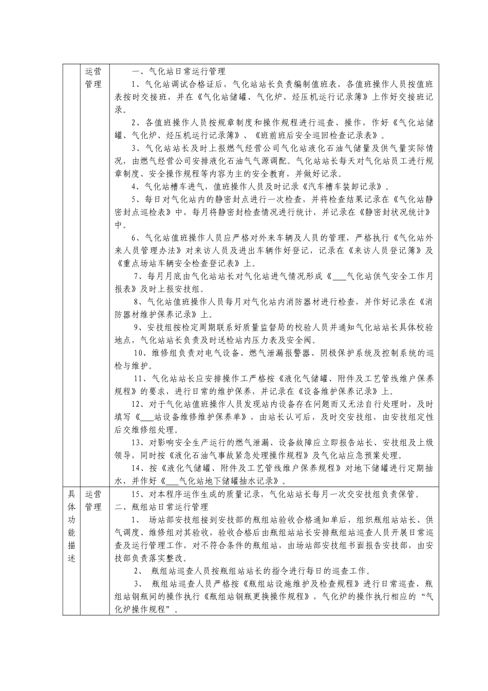 某燃气集团管网分公司场站部职责说明书_第2页
