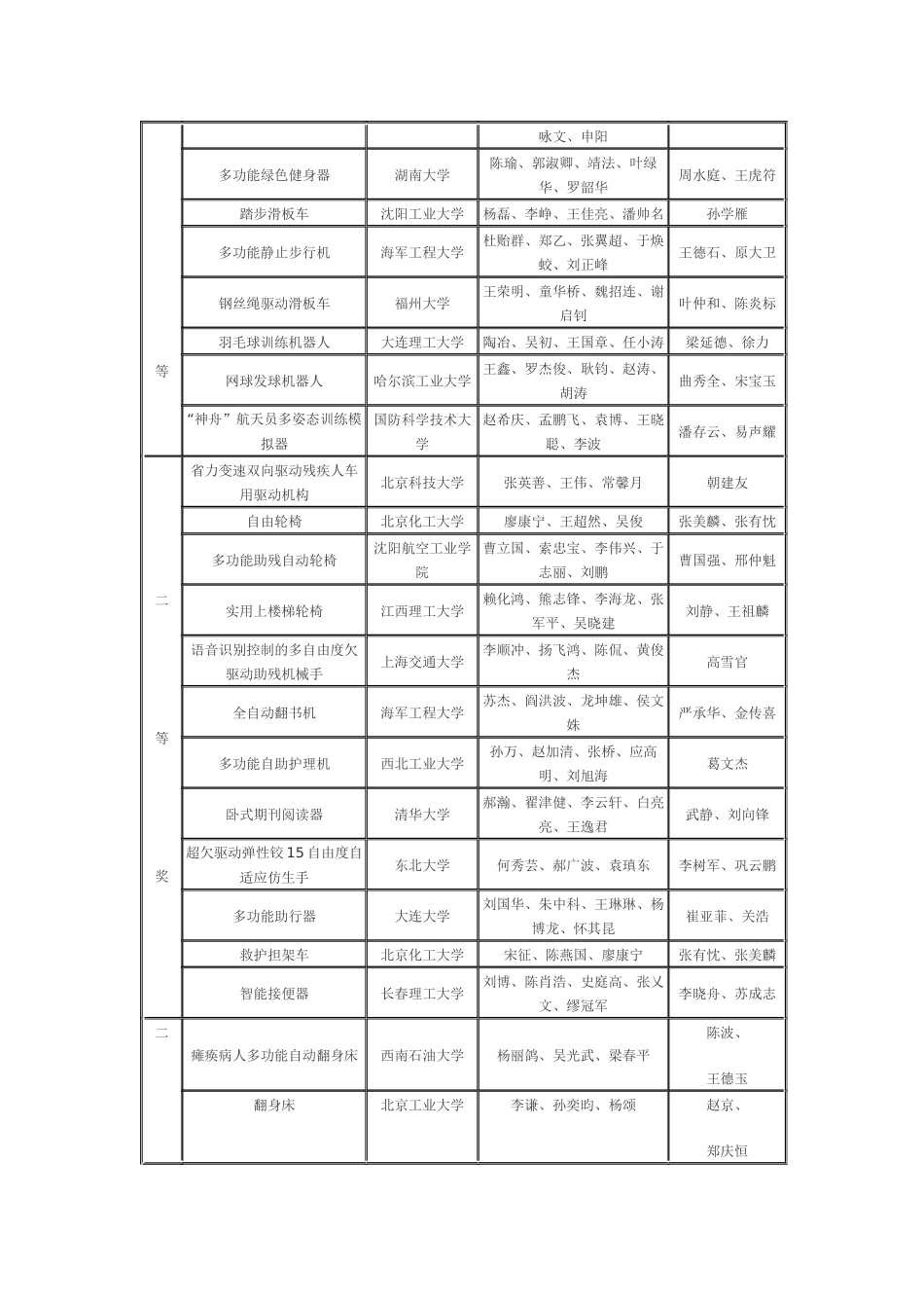 长庆杯第二届全国大学生机械创新设计大赛决赛评审结..._第2页