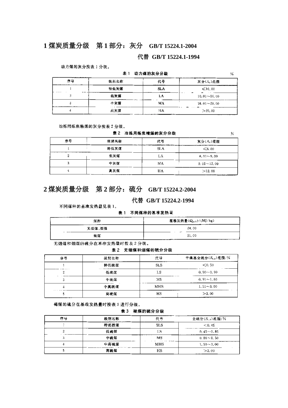 煤炭等级分级_第2页