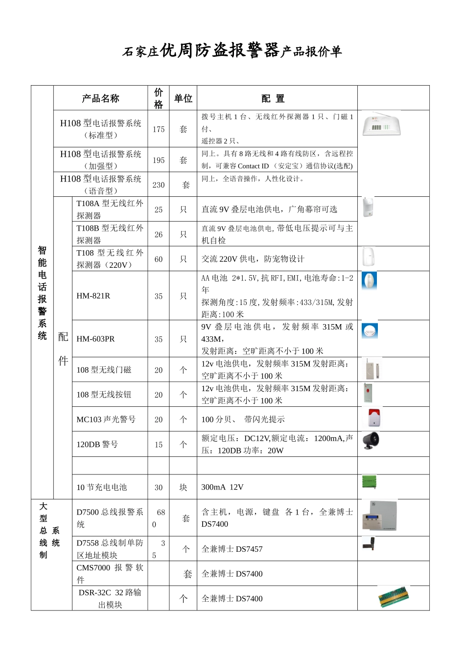 通利电子优周防盗报警器报价单XXXX310_第1页