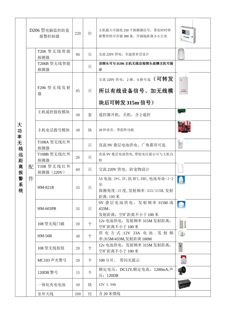 通利电子优周防盗报警器报价单XXXX310_第2页