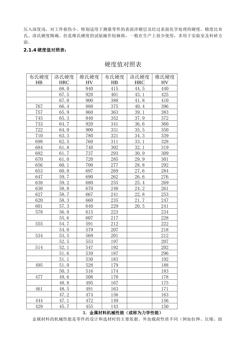 模具材料及热处理_第2页