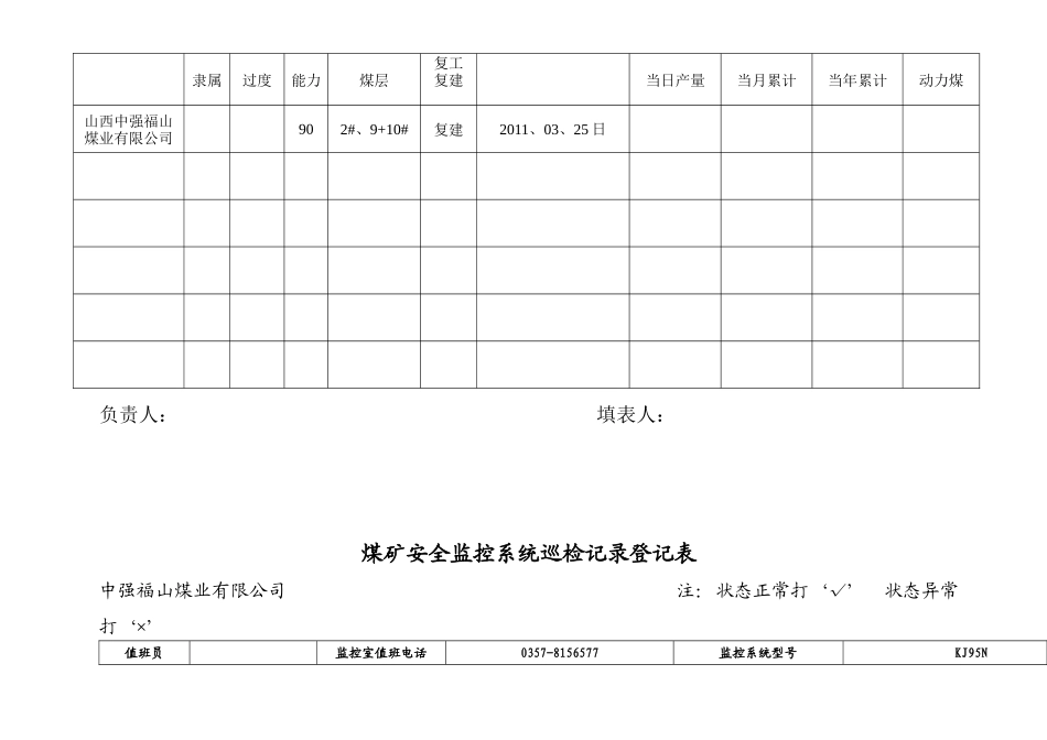 煤矿监控室各种表格_第2页