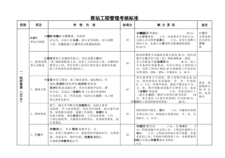 附件6泵站工程管理考核标准