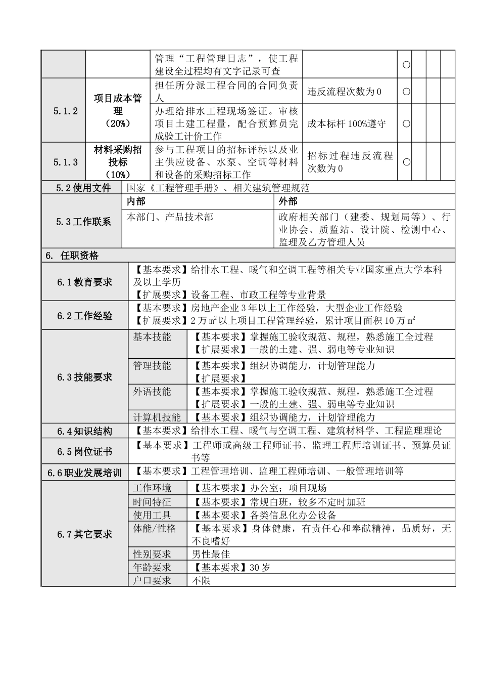 4项目工程部给排水工程师岗位说明书_第2页