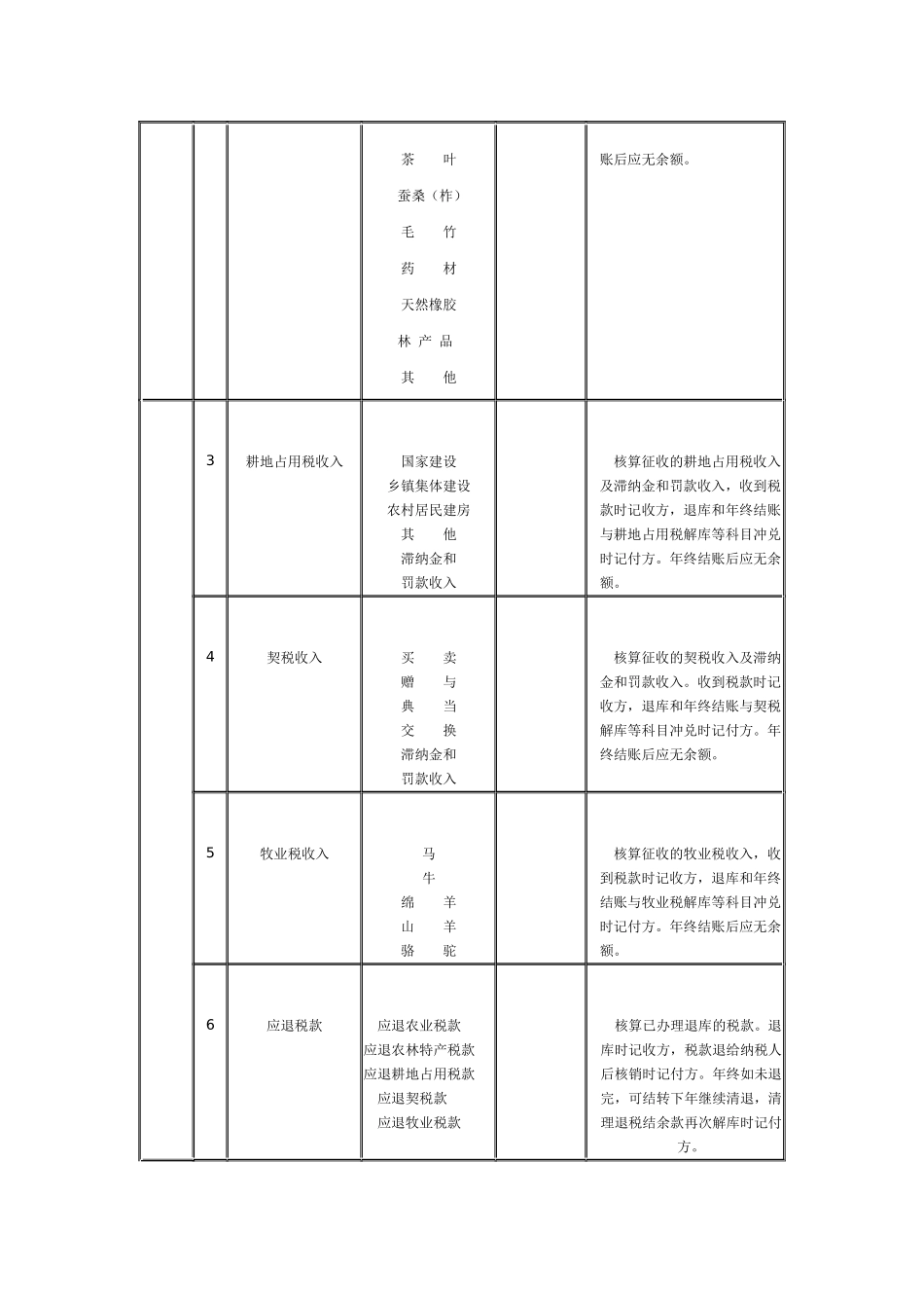 会计制度--农业税收征解会计制度_第3页