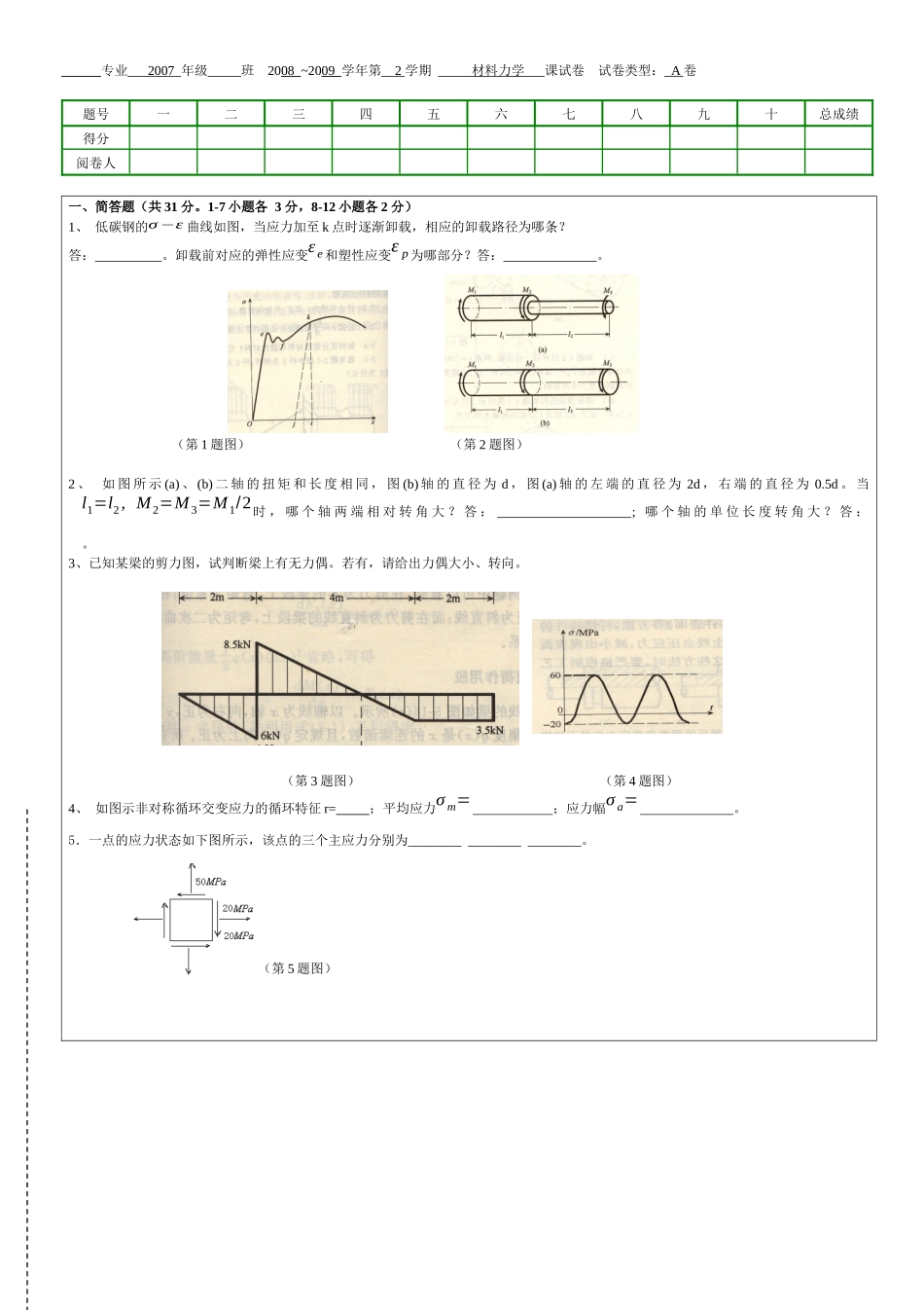 材料力学经典试题_第1页