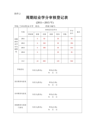 刘##周期结业学分审核登记表