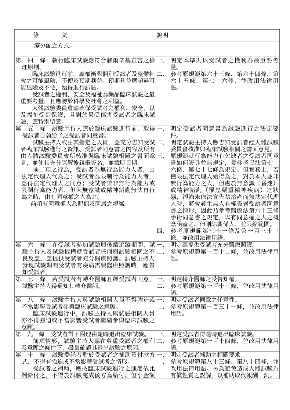 药品优良临床试验准则总说明_第3页