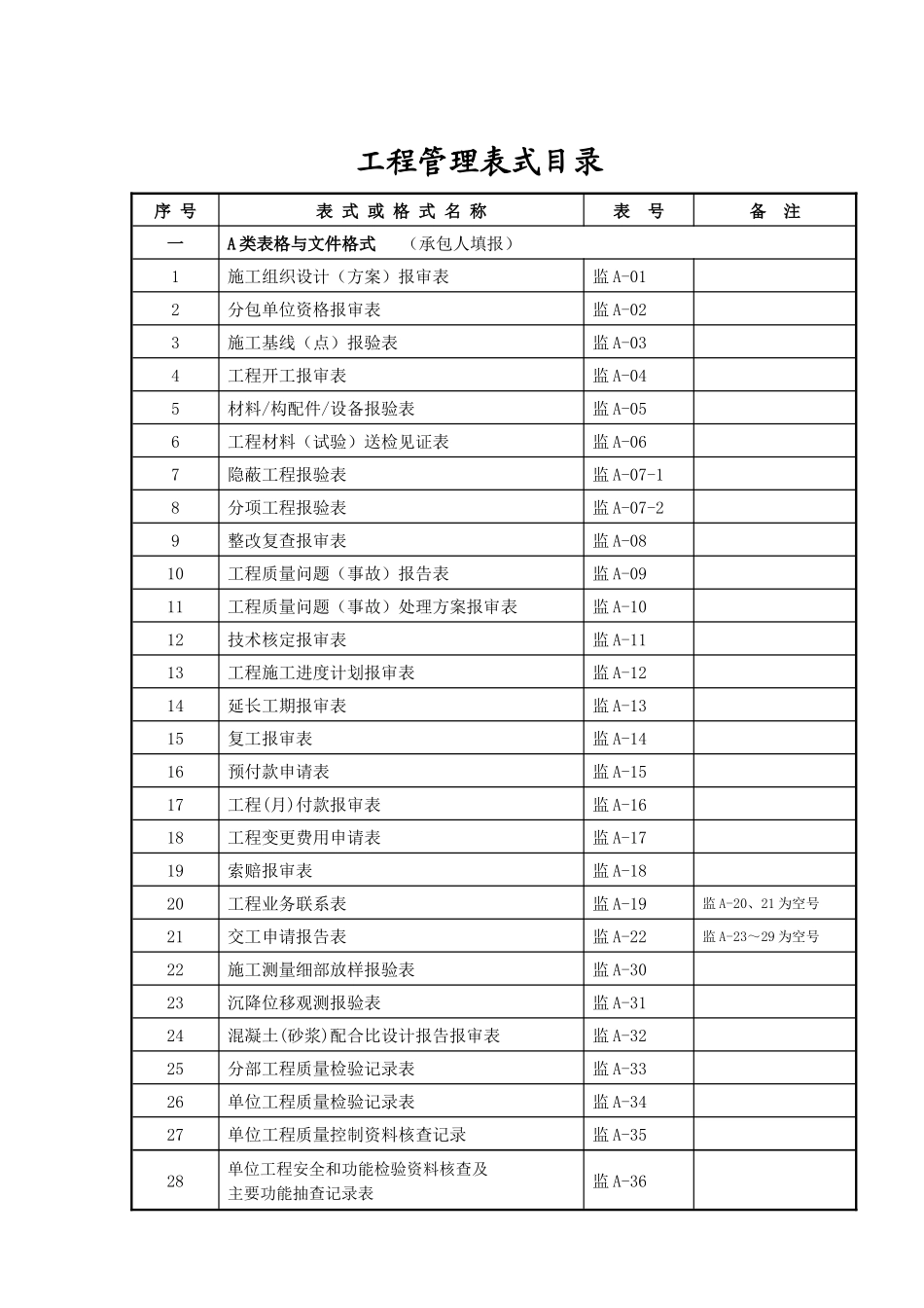交通水运工程管理用表(一)_第2页