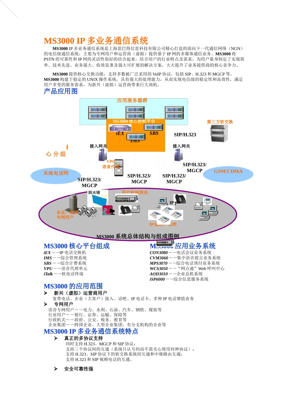 IP多业务通信系统_第1页
