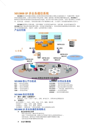 IP多业务通信系统