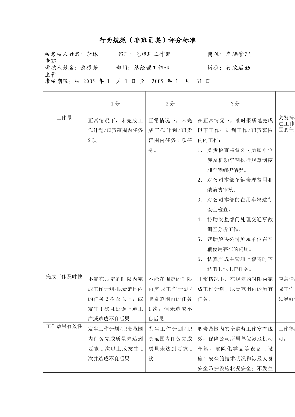 上海市电力公司市区供电公司车辆管理专职行为规范考评表_第2页