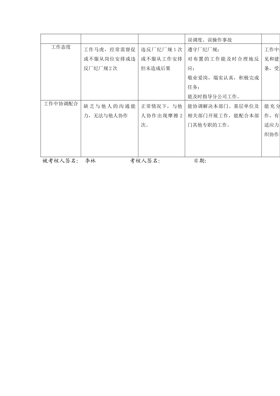 上海市电力公司市区供电公司车辆管理专职行为规范考评表_第3页