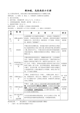 日程线路景点简介酒店