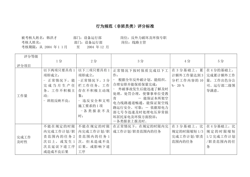 上海市电力公司市区供电公司反外力破坏及环保专职行为规范考评表_第2页
