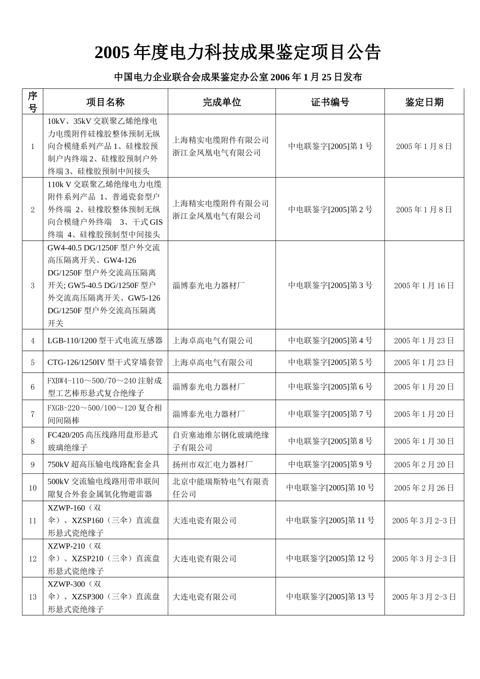 电力科技成果鉴定_第3页