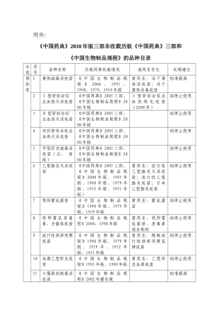 《中国药典》XXXX年版三部未收载历版《中国药典》三部和《中