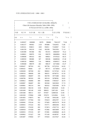 中国人寿保险业经验生命表