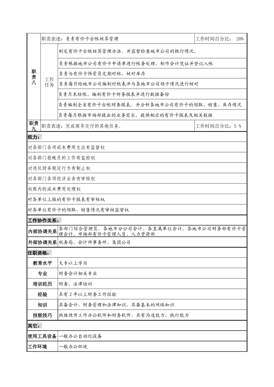 通信行业-财务部-制证会计岗位说明书_第2页