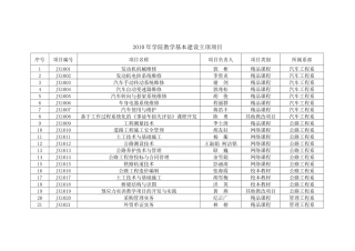 XXXX年学院教学基本建设立项项目-南京交通职业技术学院