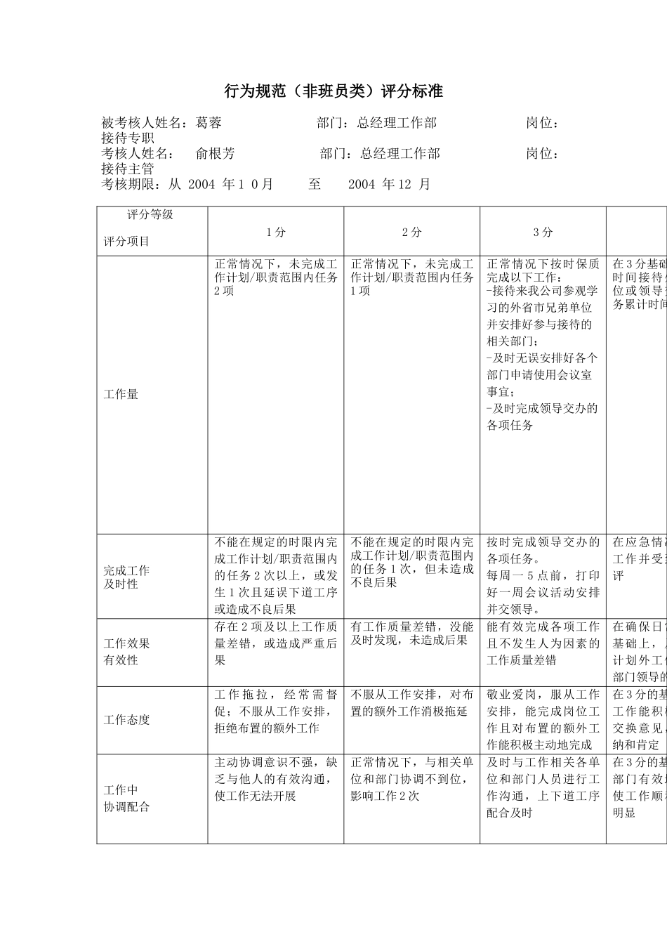 上海市电力公司市区供电公司接待专职行为规范考评表_第2页