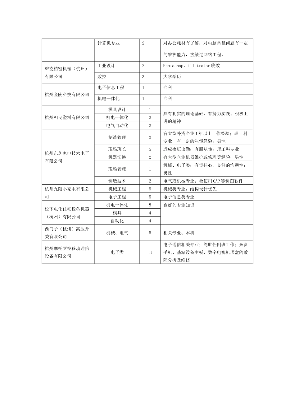 机械电子类专场_第2页