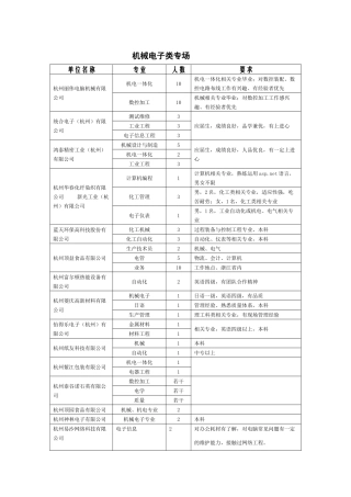 机械电子类专场
