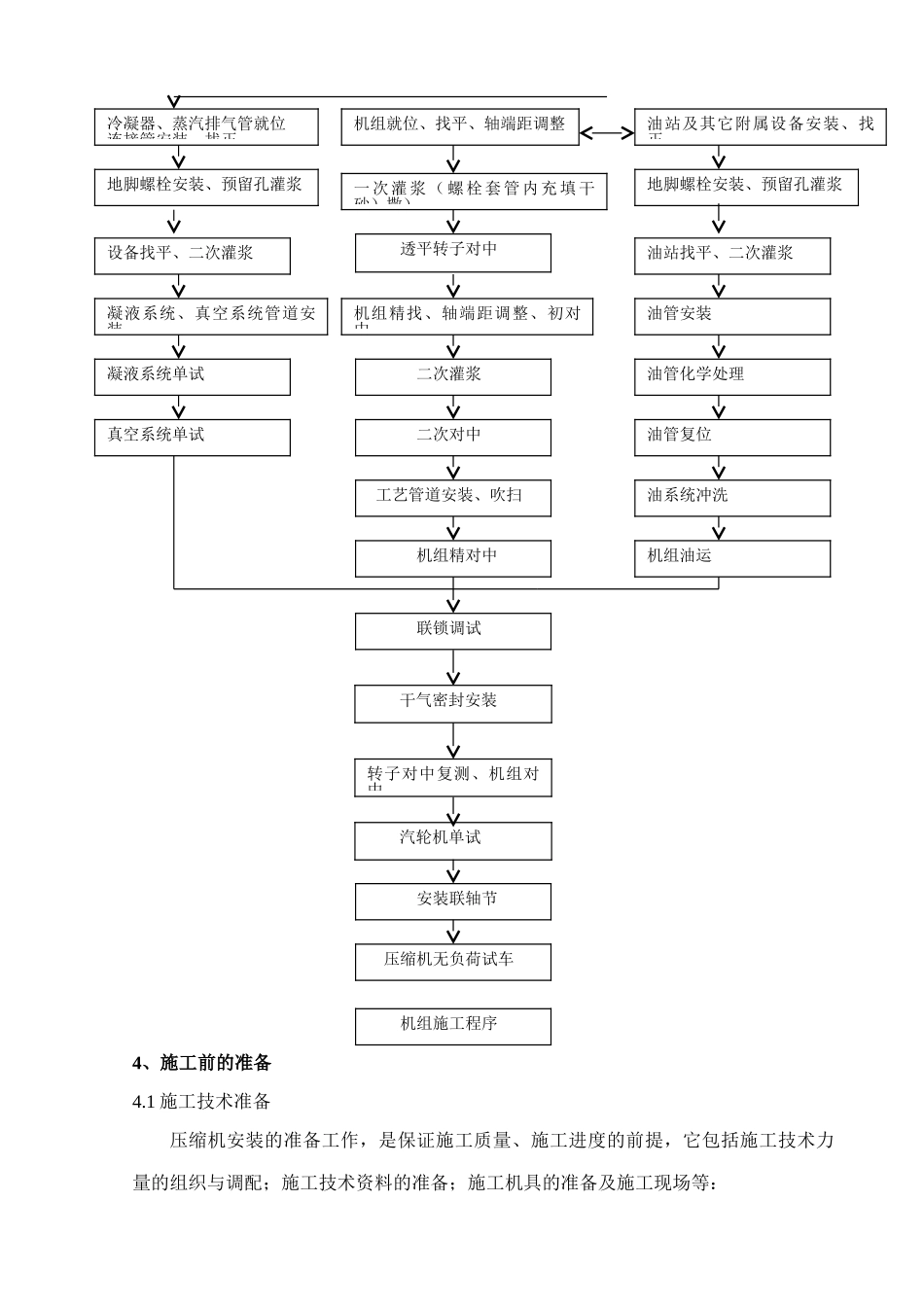 神华宁煤煤基烯烃项目C-60401离心式压缩机安装施工方案(DOC25页)_第3页