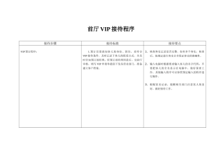 酒店VIP接待预案（DOC33页）