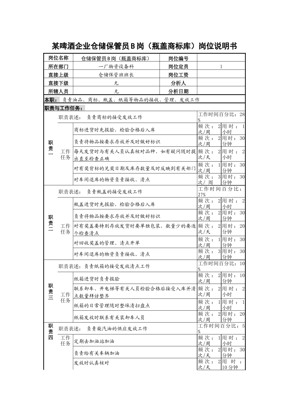 某啤酒企业仓储保管员b岗（瓶盖商标库）岗位说明书_第1页