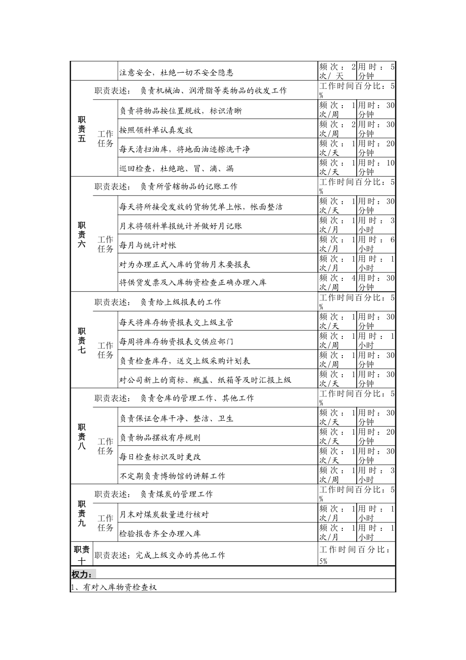 某啤酒企业仓储保管员b岗（瓶盖商标库）岗位说明书_第2页