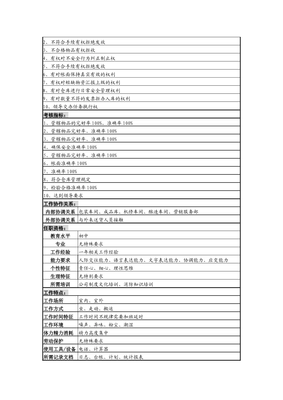 某啤酒企业仓储保管员b岗（瓶盖商标库）岗位说明书_第3页