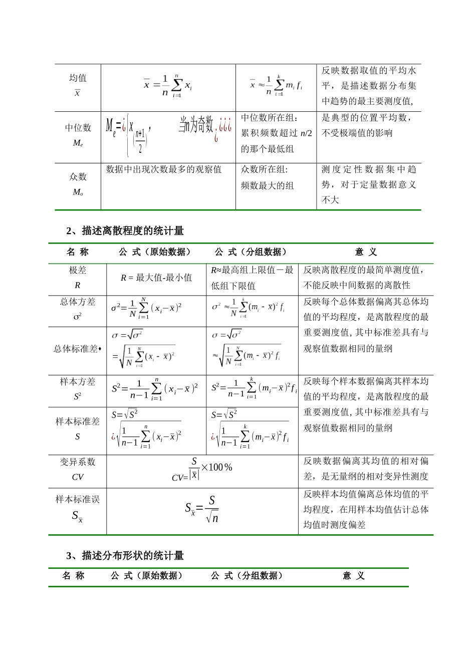 医药数理统计方法学习指导标准答案_第2页