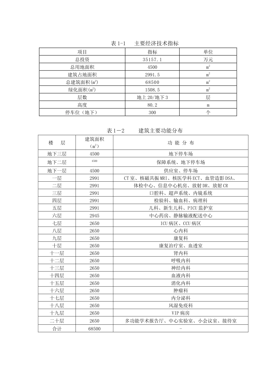 人民医院内科综合大楼建设项目环评报告_第3页