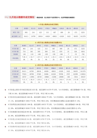 连云港房地产9月月报(不含广告)