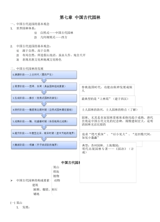 第七章 中国古代园林(复习资料)