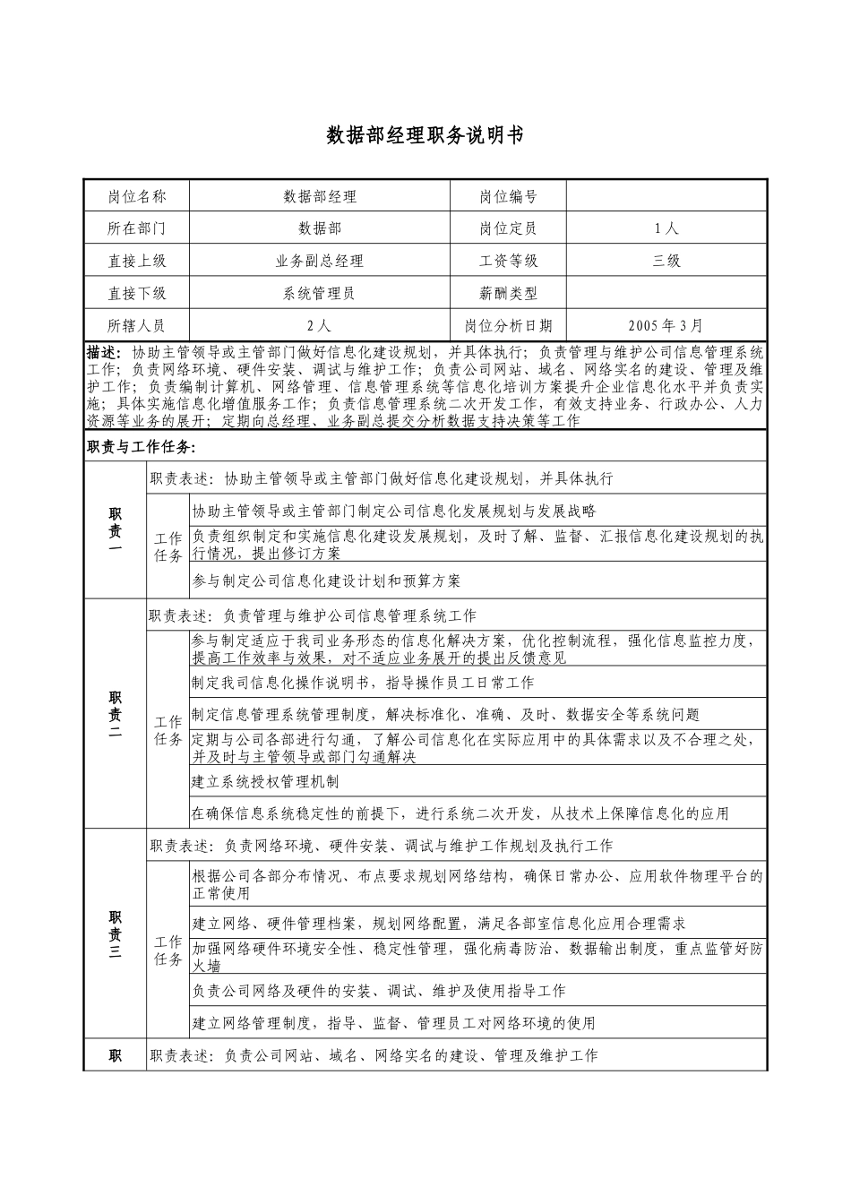 医药企业数据部经理职务说明书_第1页