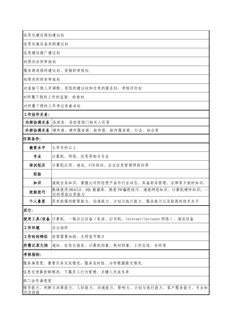 医药企业数据部经理职务说明书_第3页
