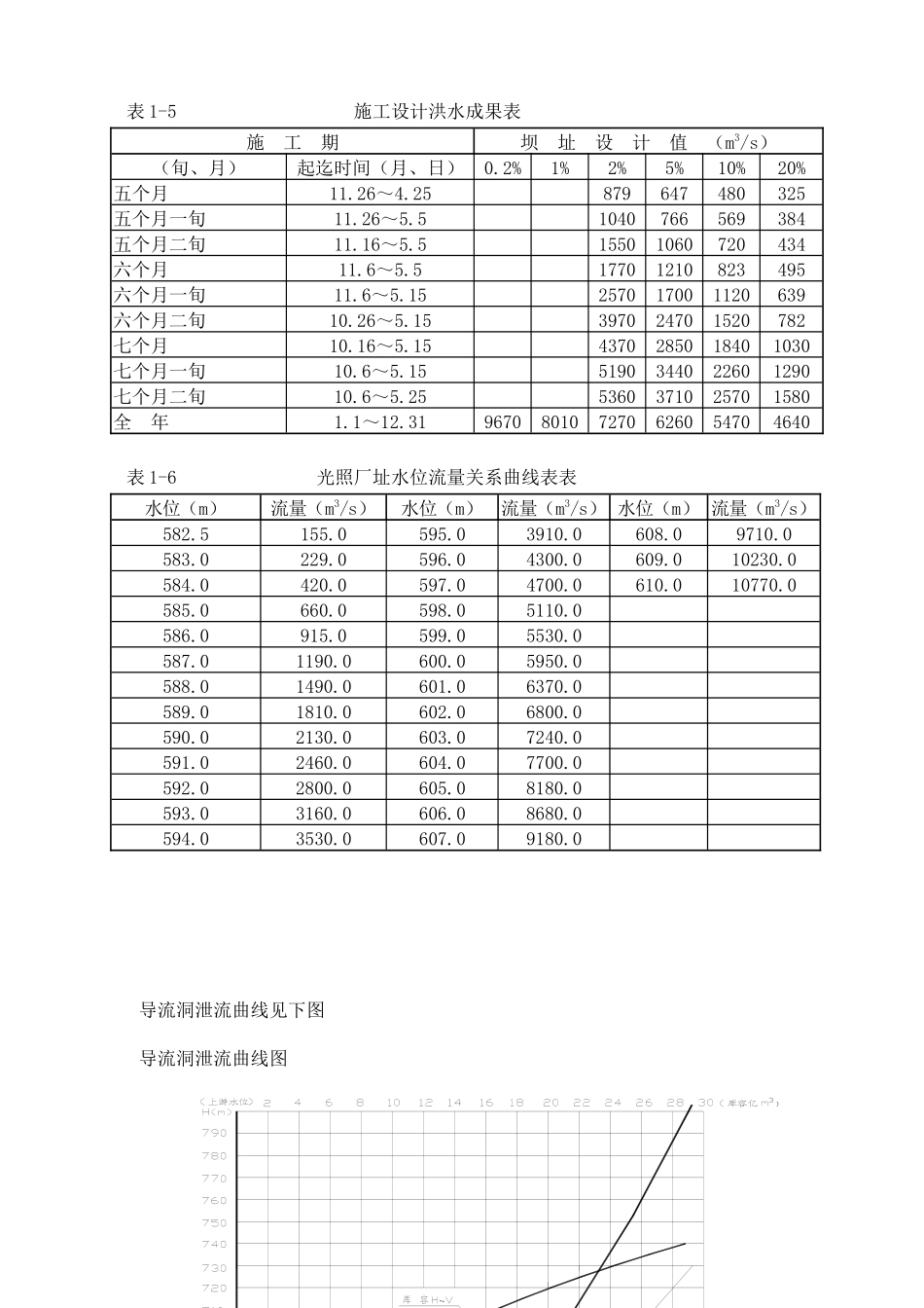 【建筑施工】光照水电站厂房结构工程施工组织设计方案_第3页