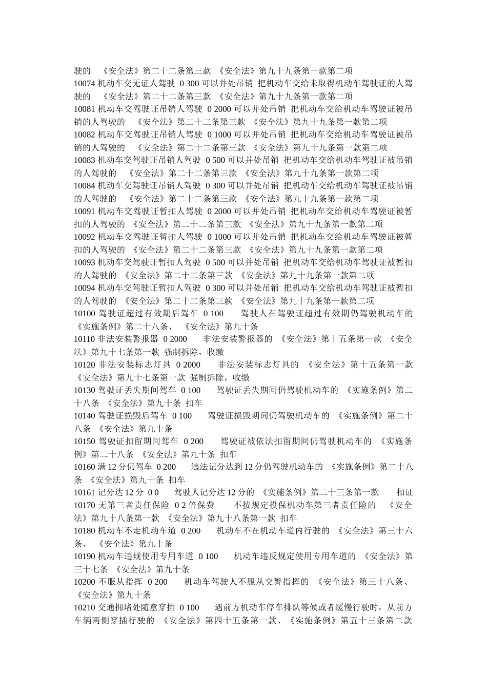 烟台道路交通违法代码表及扣分处罚_第2页