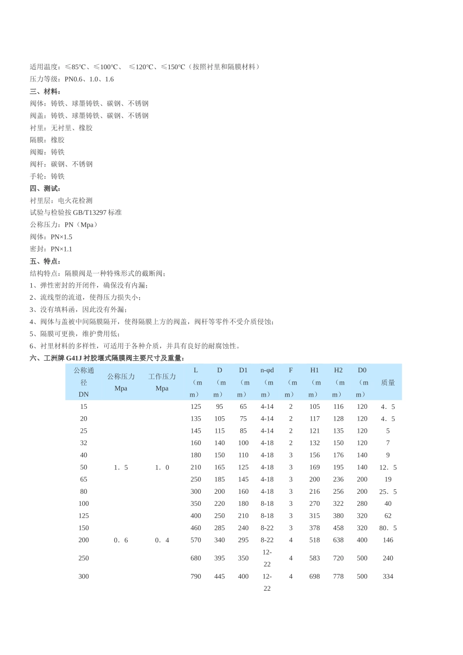 氟塑料隔膜阀_第2页